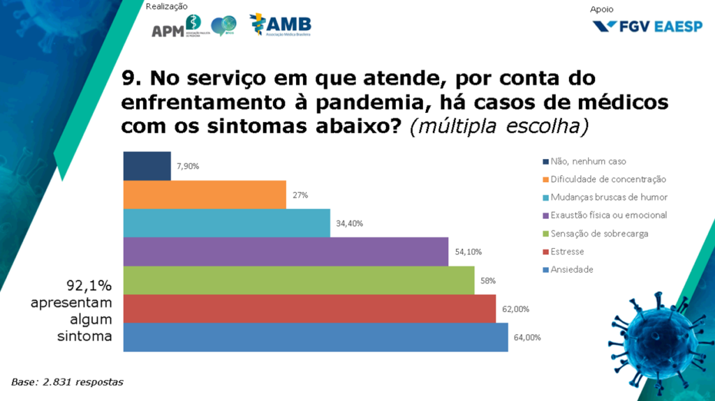 O Distanciamento Da População… Da Prevenção